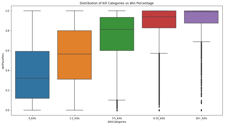 kills_chart