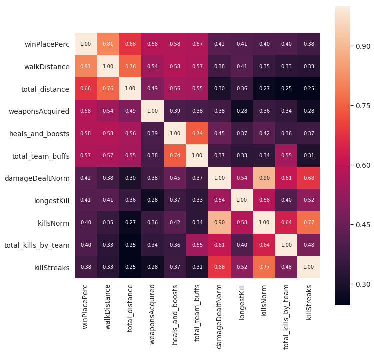 corr_matrix