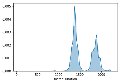 match_duration