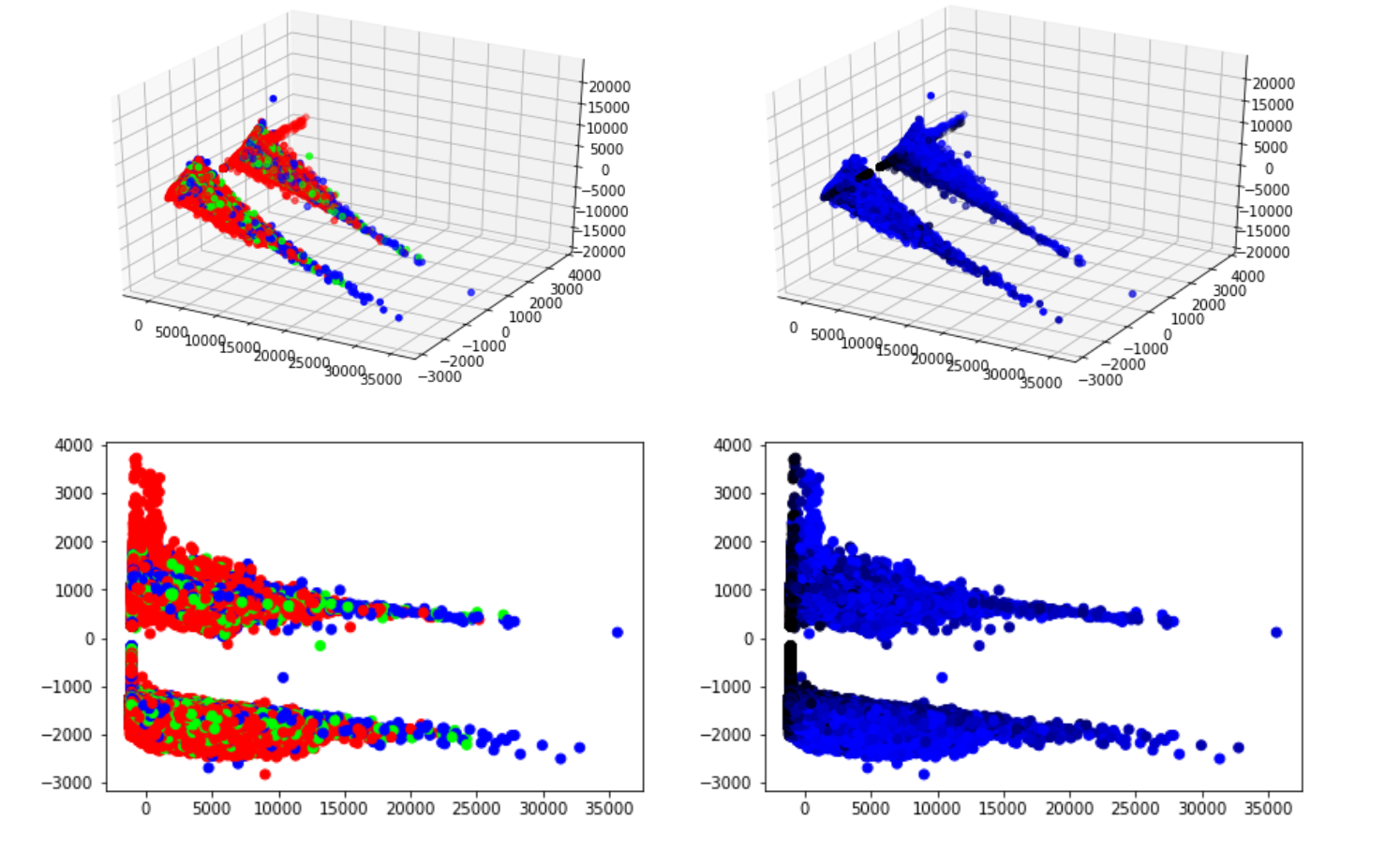 pca_charts